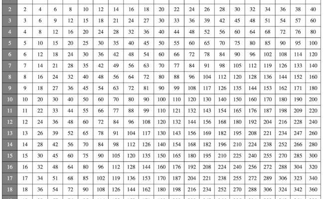 Multiplication Tables 1 To 20 Worksheet | The Multiplication Table