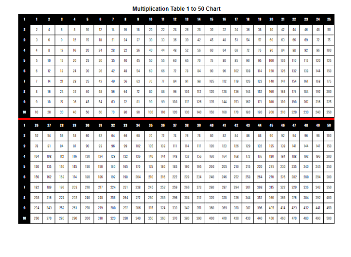 free printable multiplication table 1 50 charts times table pdf the multiplication table