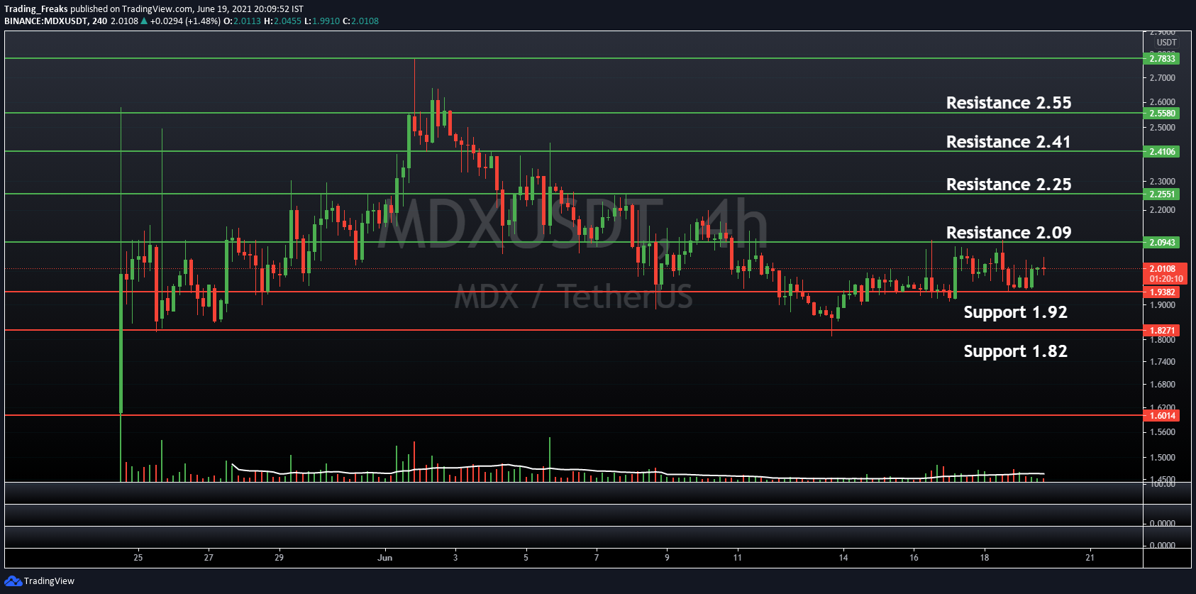 Mdex price prediction 2021