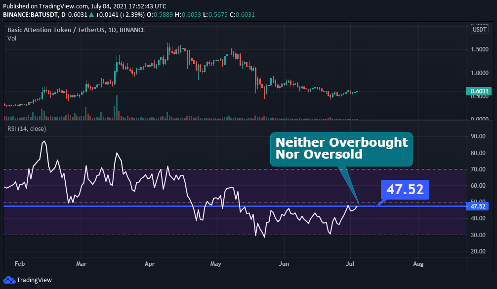 31 rows · get a full overview of the basic attention token price history with our historical … Basic Attention Token Bat Technical Analysis 2021 For Crypto Traders Thenewscrypto