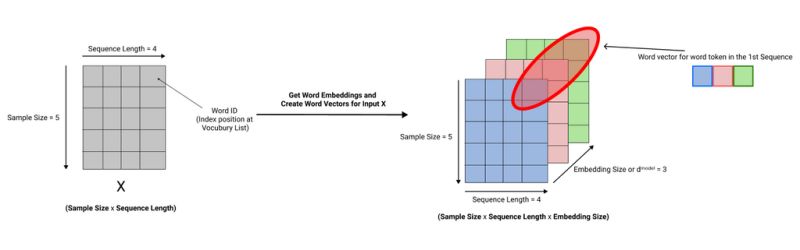Github S Nlp Transformers Sequence Tagger - Gorgeous High Resolution Minimal Wallpapers | Free Download