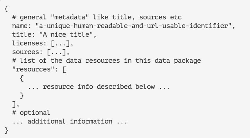 Git Yo Self Some Data - Download Professional Sunset Pattern | 8K