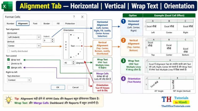 Format Cells Alignment Tab - Horizontal Vertical Text Wrap Merge Cells Orientation options Hindi mein