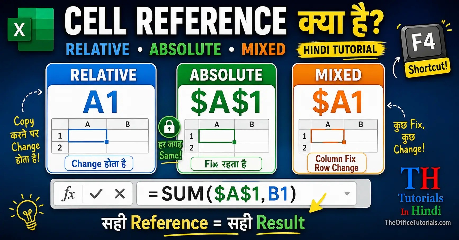 Excel mein Cell Reference kya hai - Relative Absolute Mixed Cell Reference Hindi tutorial