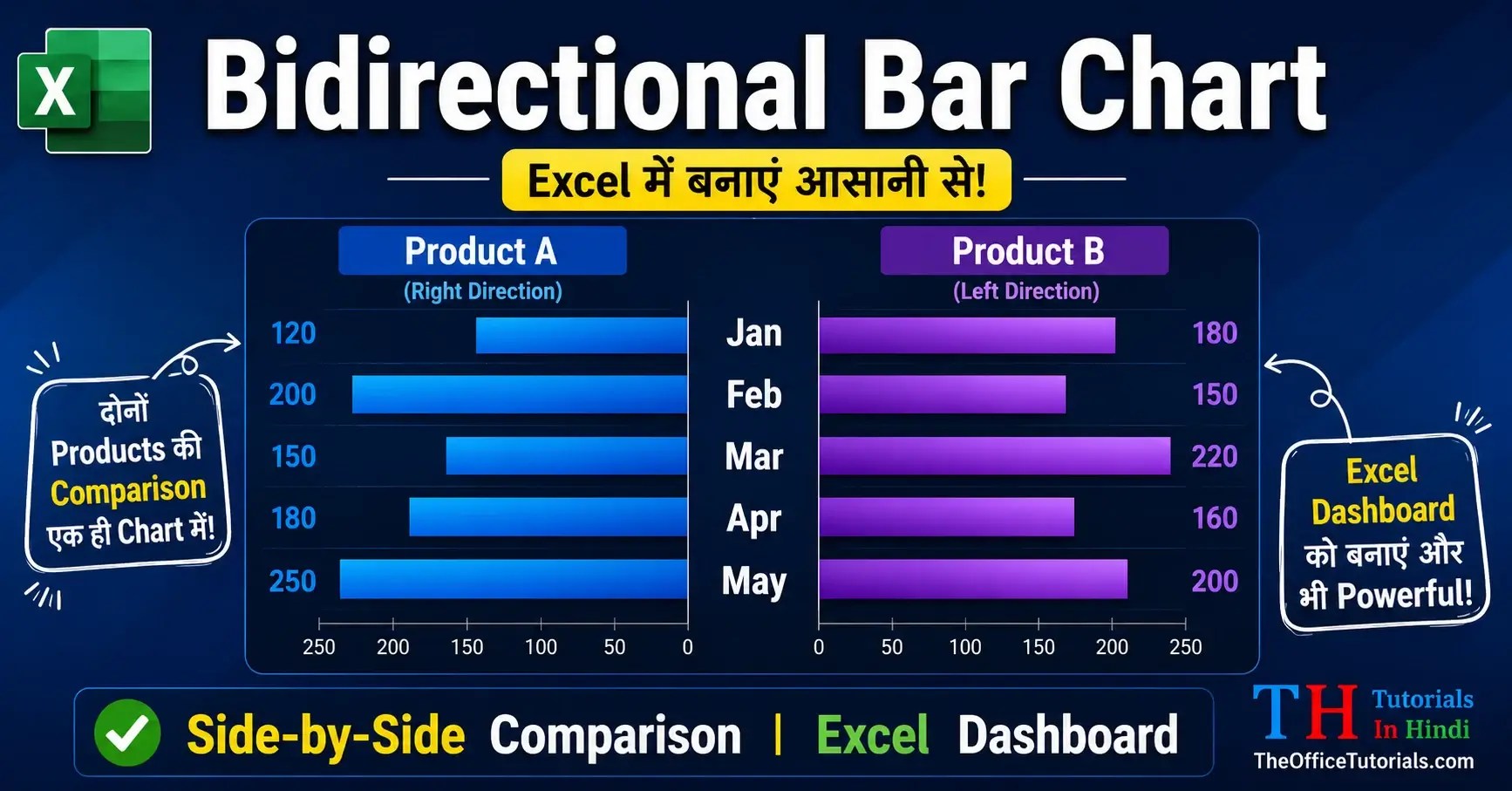 Excel mein Bidirectional Bar Chart kaise banaye - side by side comparison chart Hindi tutorial