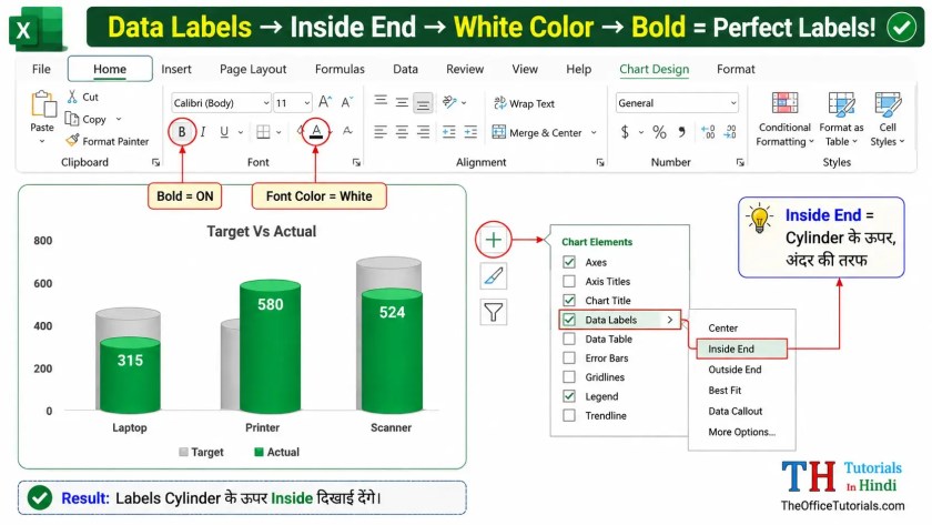Excel Chart mein Data Labels add karna - Inside End position select karna