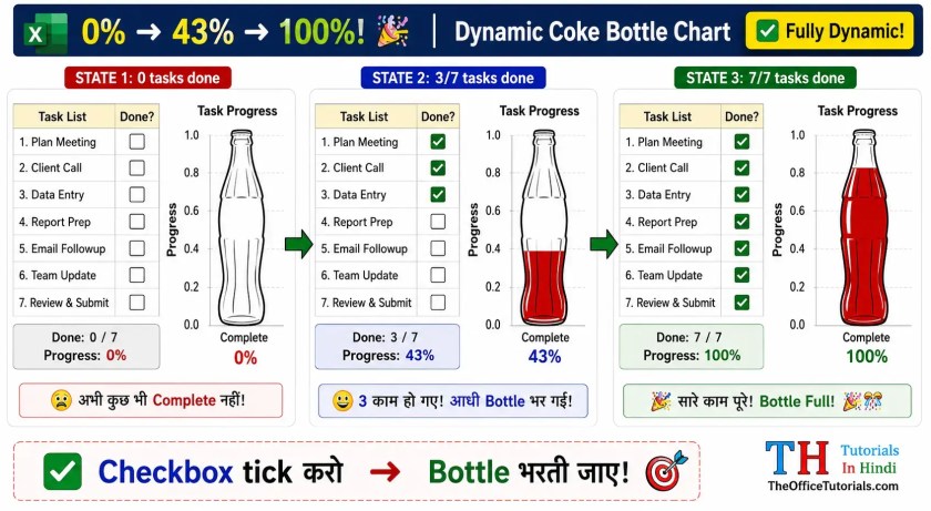 Excel Coke Bottle Chart dynamic verification - checkbox tick karne par bottle automatically fill hoti hai