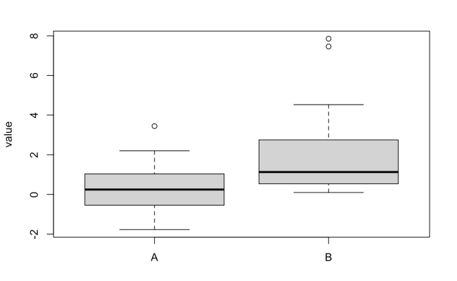Advanced Regression Models With R - 2 Linear Regression