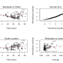 Advanced Regression Models With R - 2 Linear Regression