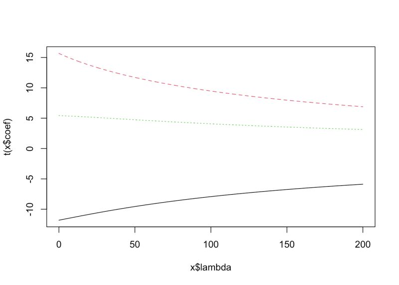 Plot Models Doesn T Allow To Select The Regression Type As Plot Model Does Issue 914 - Best Ocean Backgrounds in Desktop
