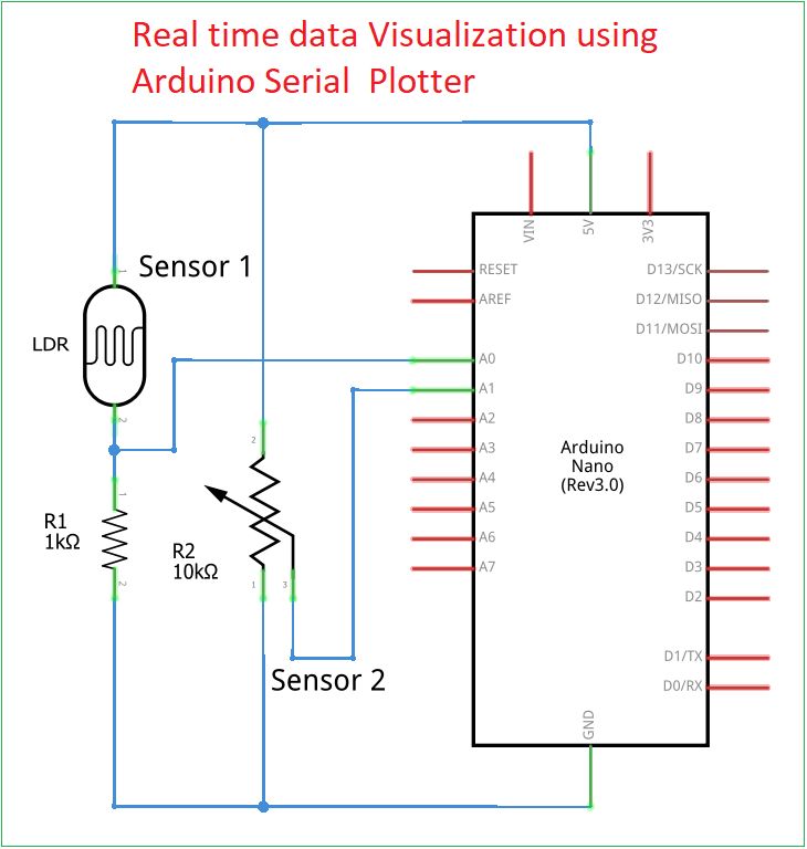 Realtime Data Visualization Using Arduino Serial Plotter - Artistic HD Light Patterns | Free Download