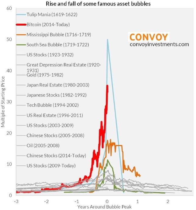 Written by tina updated over a week ago. Is The Bitcoin Bubble Like The Tulip Bubble? - Theo Trade