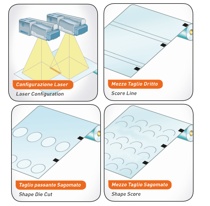 Laser scoring – value addition for flexible packaging