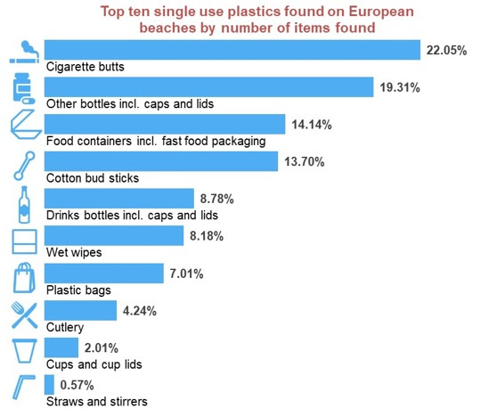 Biodegradable vs recyclable plastics – which is better for the environment?