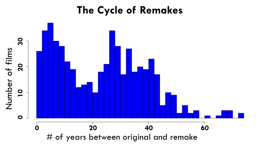 The Nostalgia Pendulum: A Rolling 30-Year Cycle of Pop Culture Trends ...