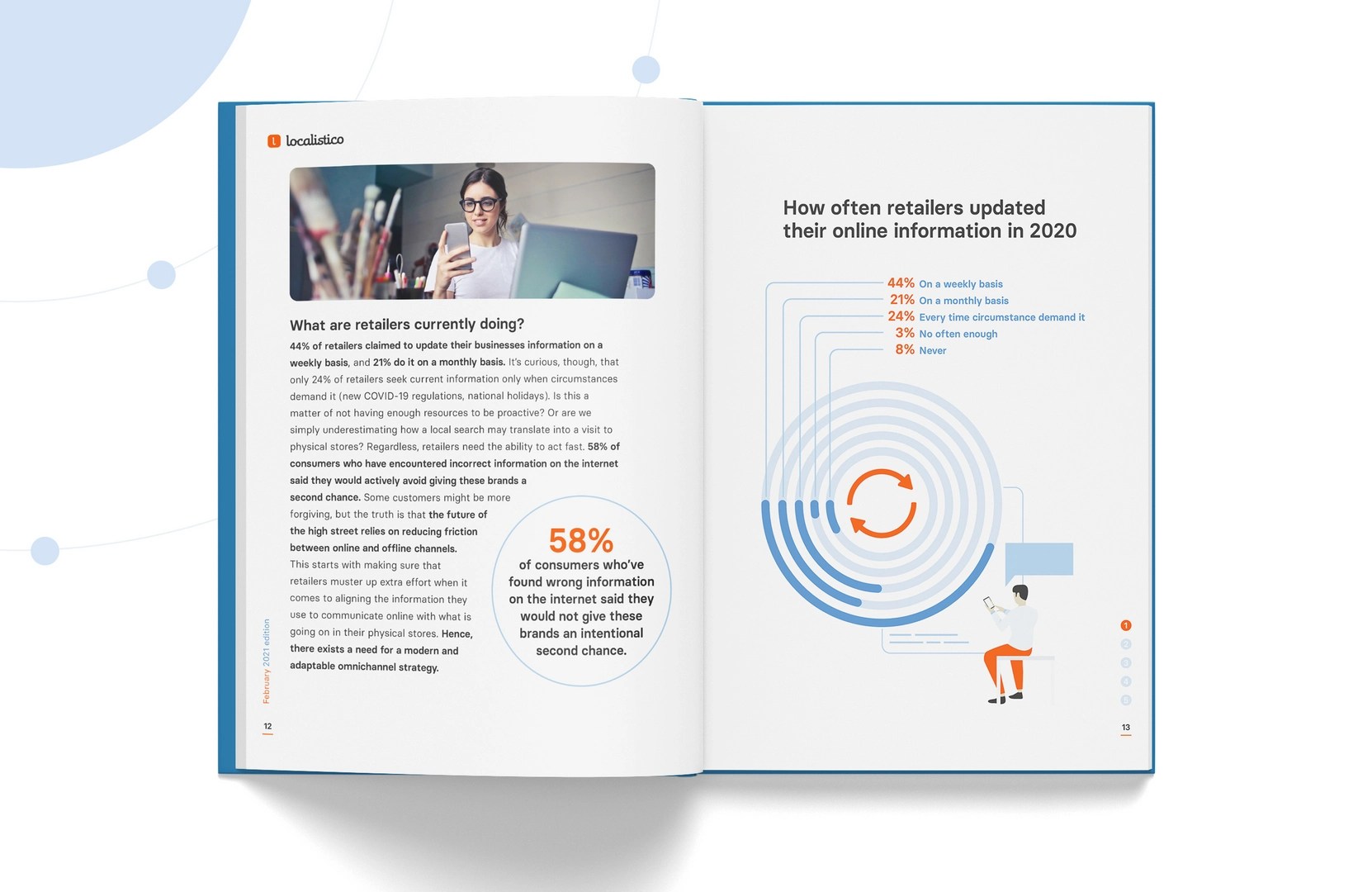Informe Retail Localistico