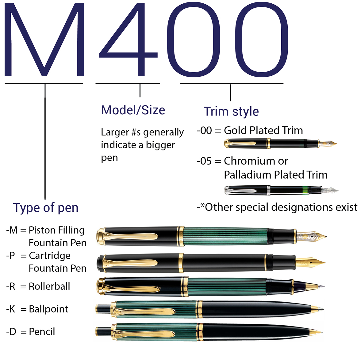 Pelikan 101: An Infographic & Understanding The Basics - The