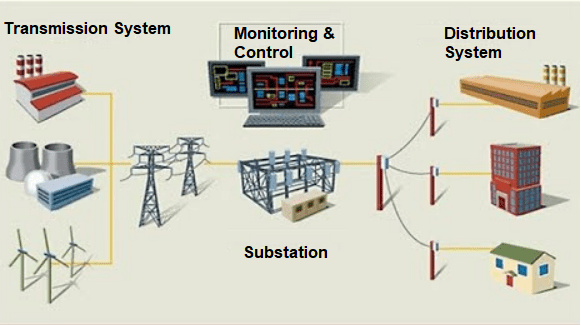 What is SCADA and How Does it Work - www.thepetrosolutions.com