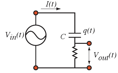 Day 4 Differentiators And Low High Pass Filters The