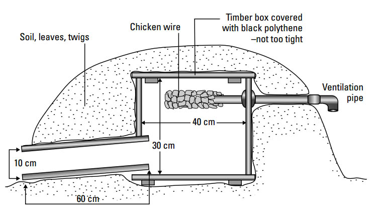 Preparing To Make A Hedge Hog House And Taking Care The Plot Where Thyme Stood Still