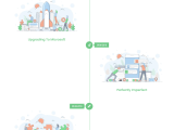 5 Best Wordpress Timeline Plugins In 2025 With Video Tutorial