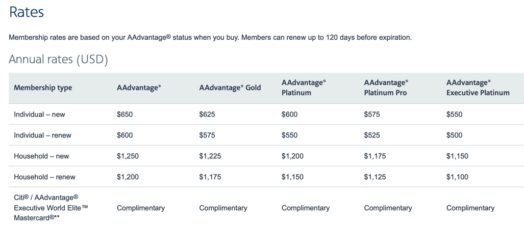 Admirals Club Annual Rates