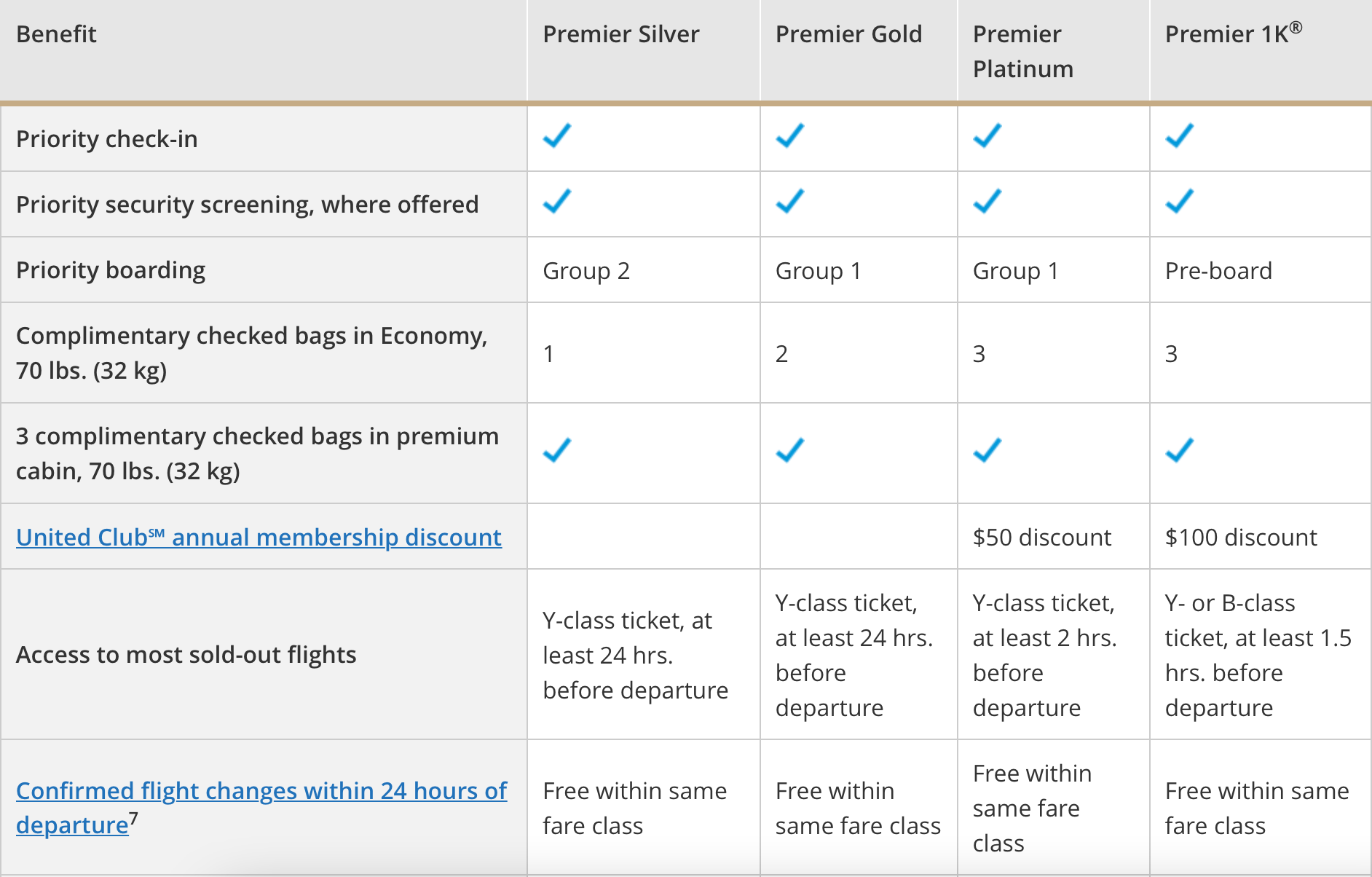 Mileage Plus Program