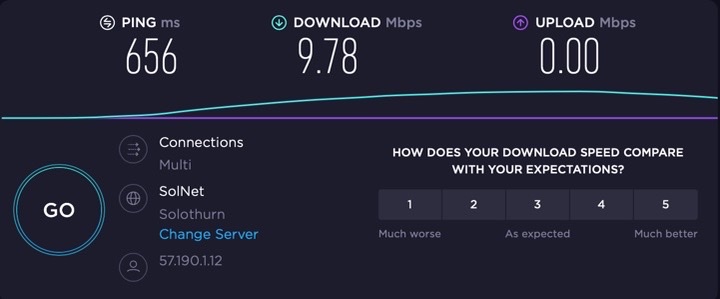 Wi-Fi speed