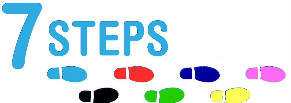 7 steps you need to take to develop a strategic plan…and you’ve already done one of them