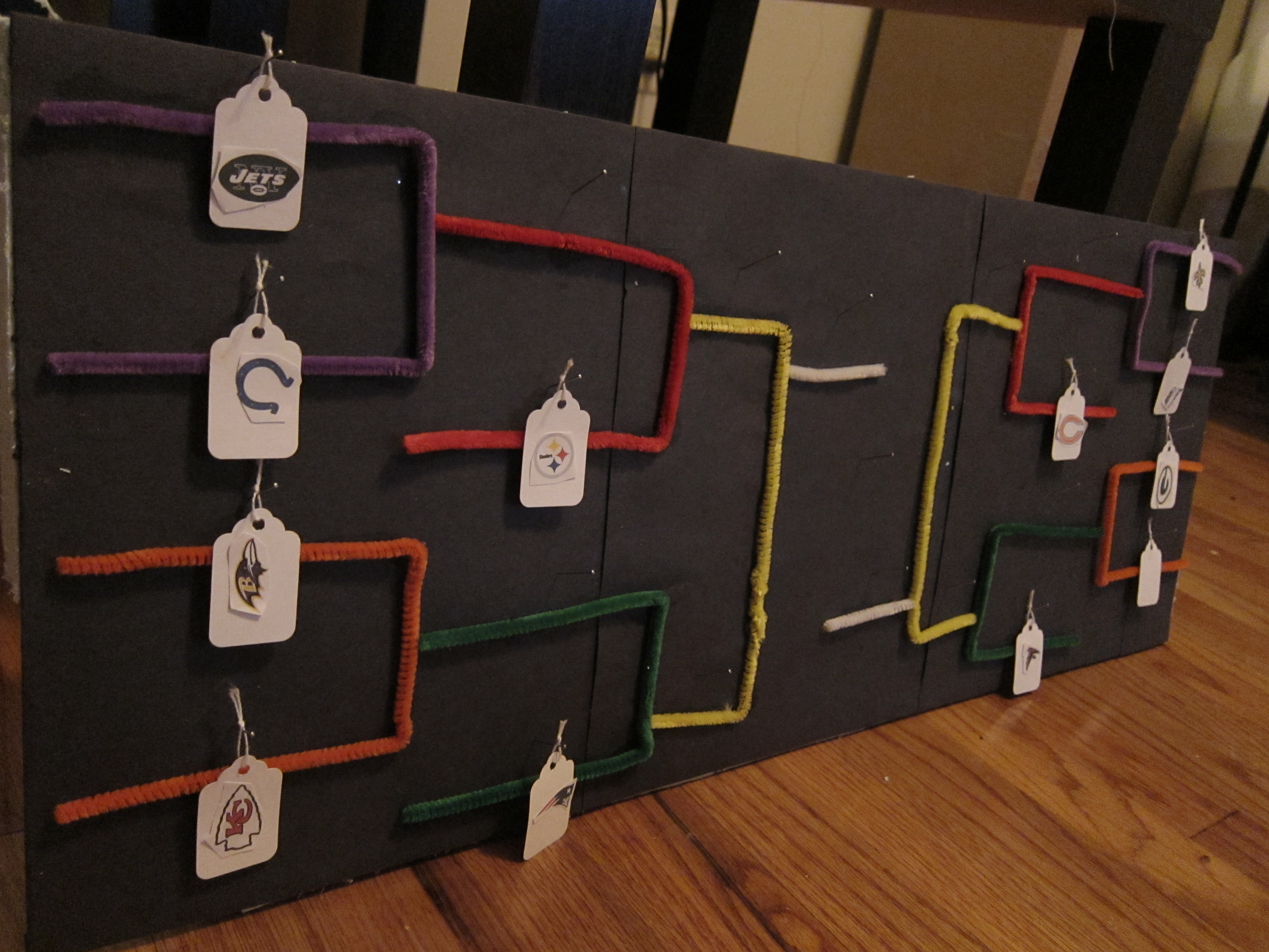 How to score the brackets. Nfl Playoffs Interactive Bracket Project The Practical Perfeccionista