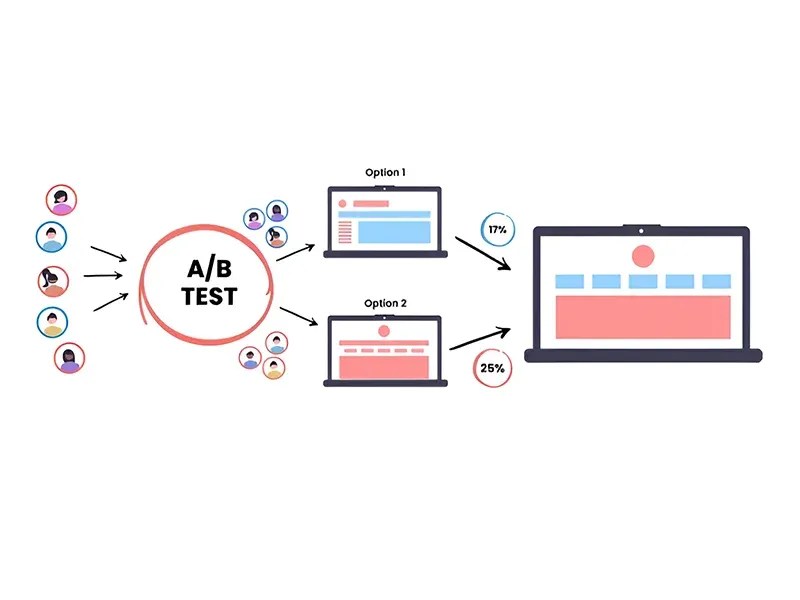 ab testing