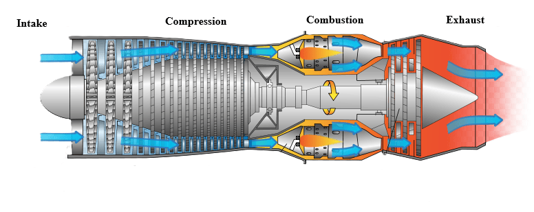 This image by Jeff Dahl, shows the inner components of a turbojet engine. 