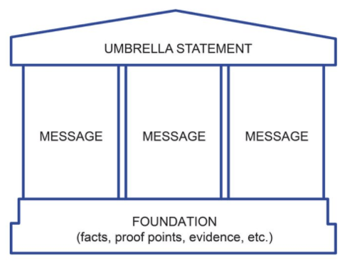 message house