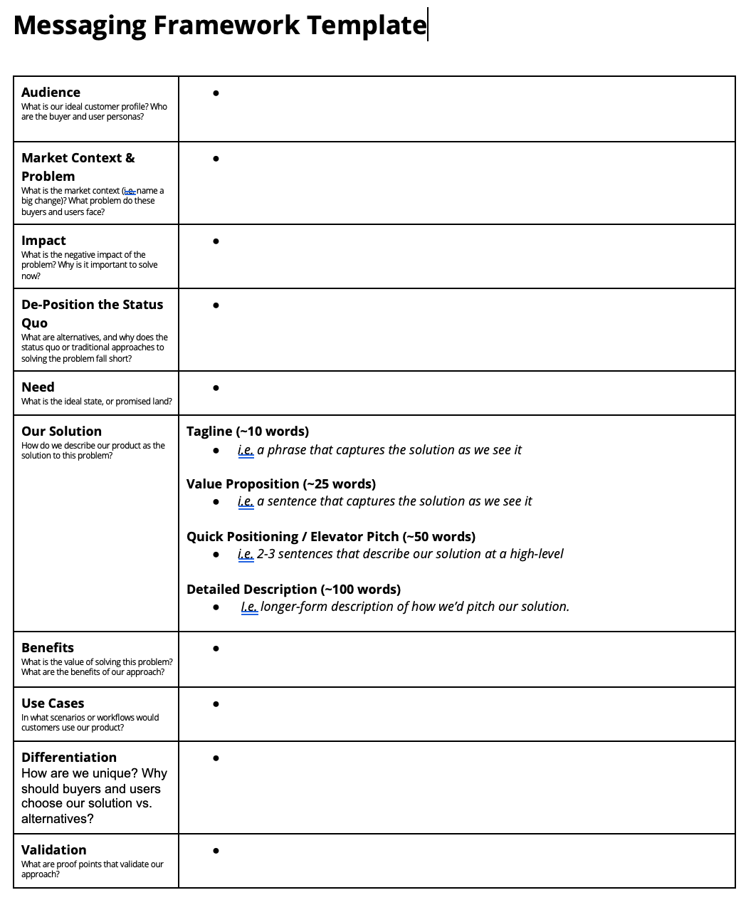 Messaging Framework Template
