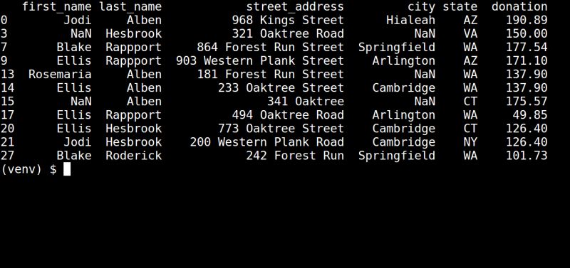 Data Cleaning With Pandas In Python The Python Code - Best Mountain Illustrations in 4K