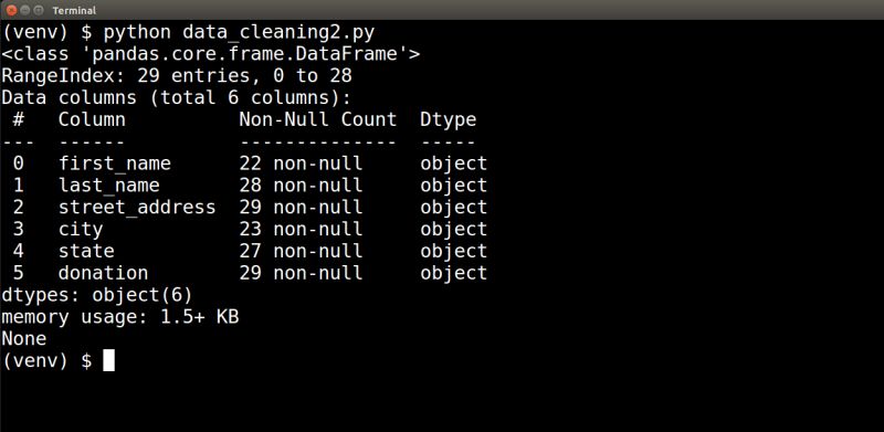 Do Data Cleaning Visualization Preprocessing Using Python Pandas By - Nature Patterns - Stunning High Resolution Collection