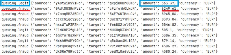 Detecting Fraudulent Transactions In A Streaming App Using Kafka In Python The Python Code - Retina Mountain Wallpapers for Desktop