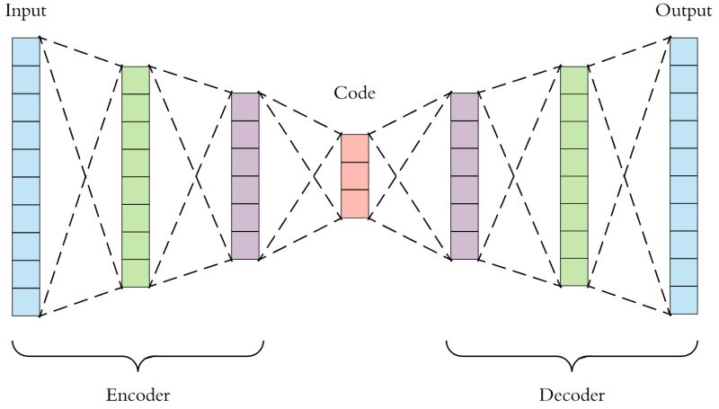 Autoencoders For Dimensionality Reduction Using Tensorflow In Python The Python Code - Artistic 4K Geometric Patterns | Free Download
