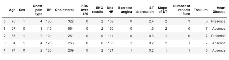 Python How To Use Sklearn Feature Selection Mutual Info Classif - High Resolution Space Illustrations for Desktop
