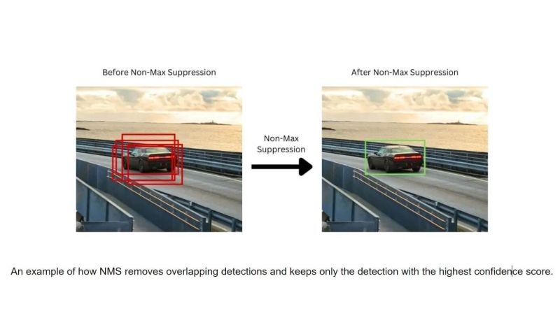 Non Maximum Suppression With Opencv And Python The Python Code - Best Vintage Wallpapers in HD