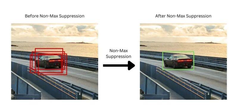 Github Vickyboy47 Nms Python Python Implementation Of Non Maximum - Stunning City Picture - Ultra HD