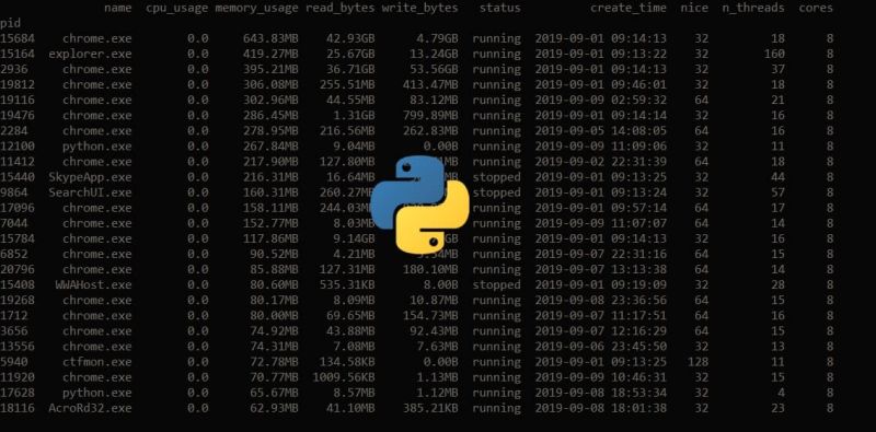 How To Change Text Color In Python The Python Code - Best Space Designs in 8K