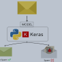 How To Build A Spam Classifier Using Keras And TensorFlow In Python ...