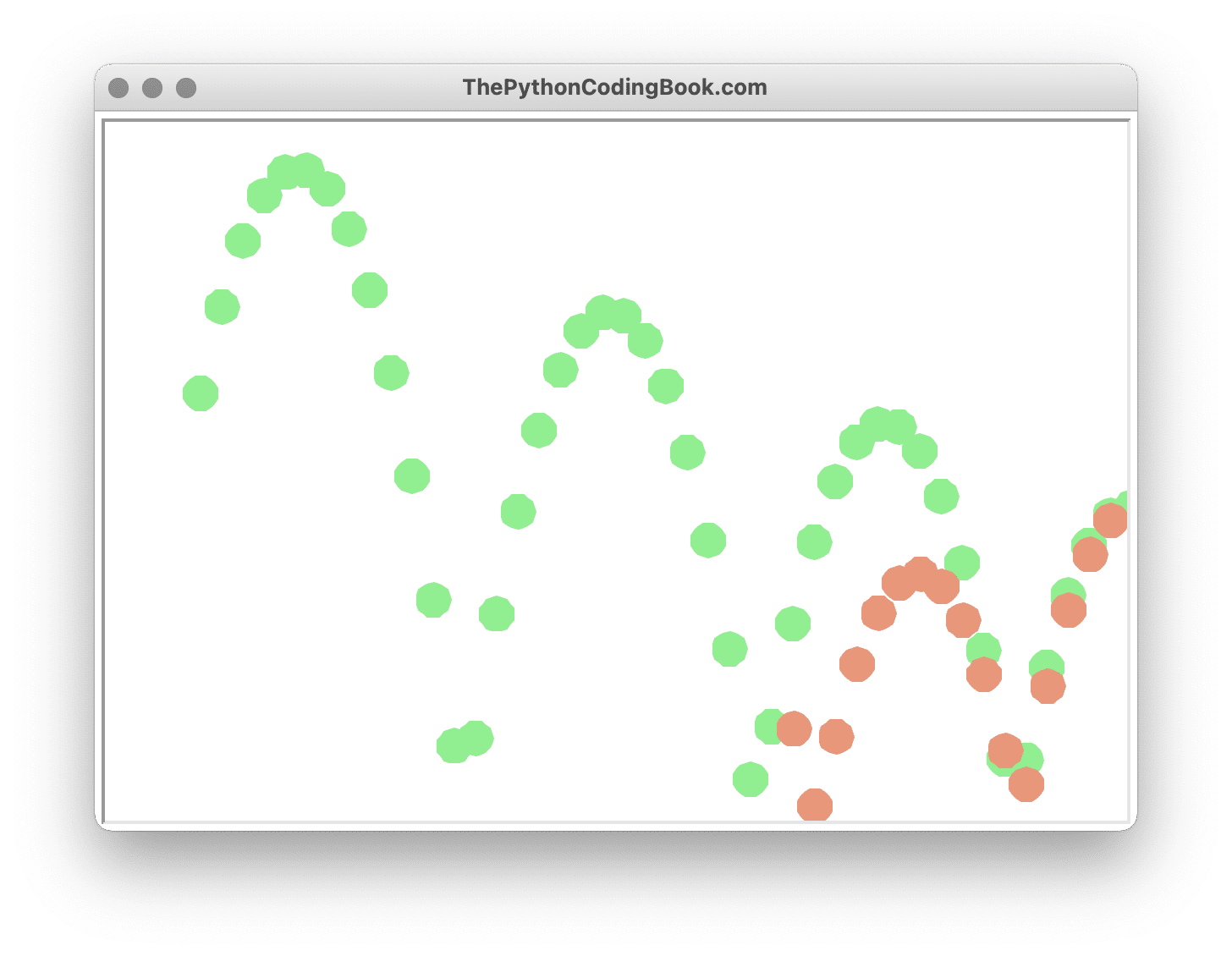 The Real World In Coding Creating A Bouncing Ball In Python