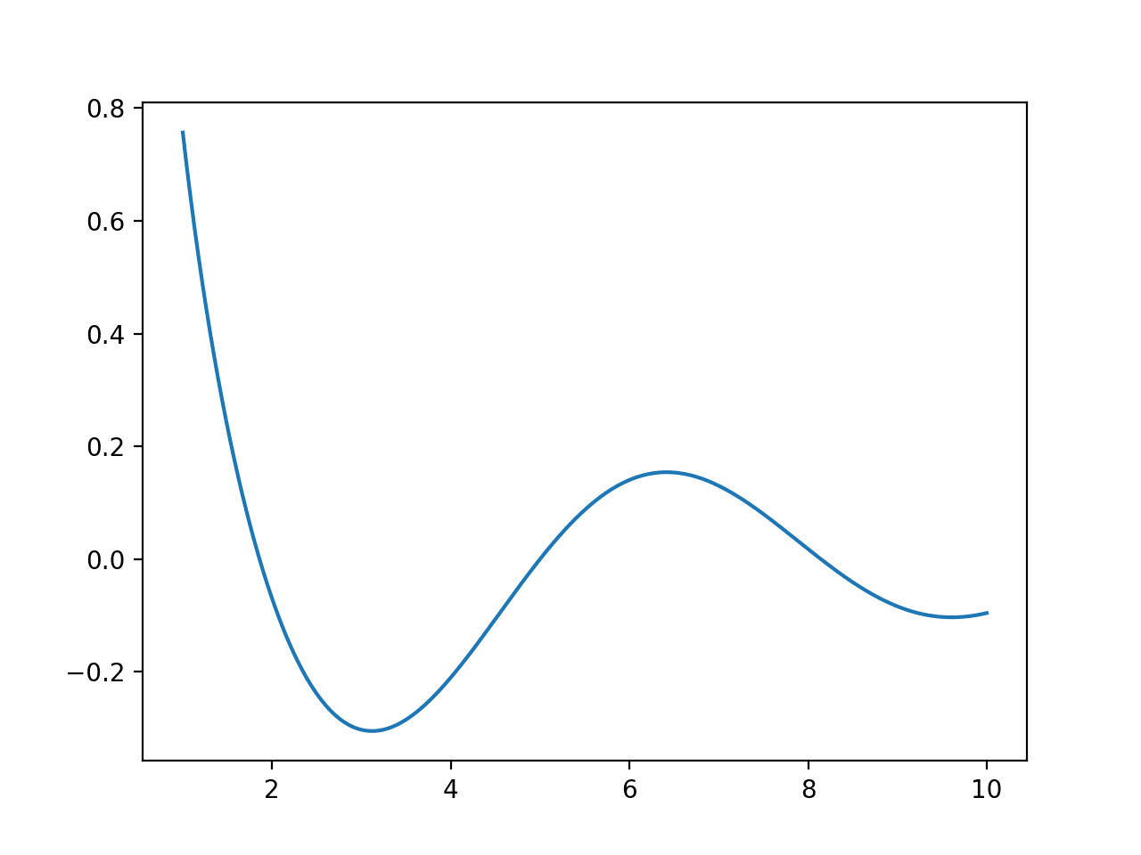8 | Numerical Python for Quantitative Applications Using NumPy