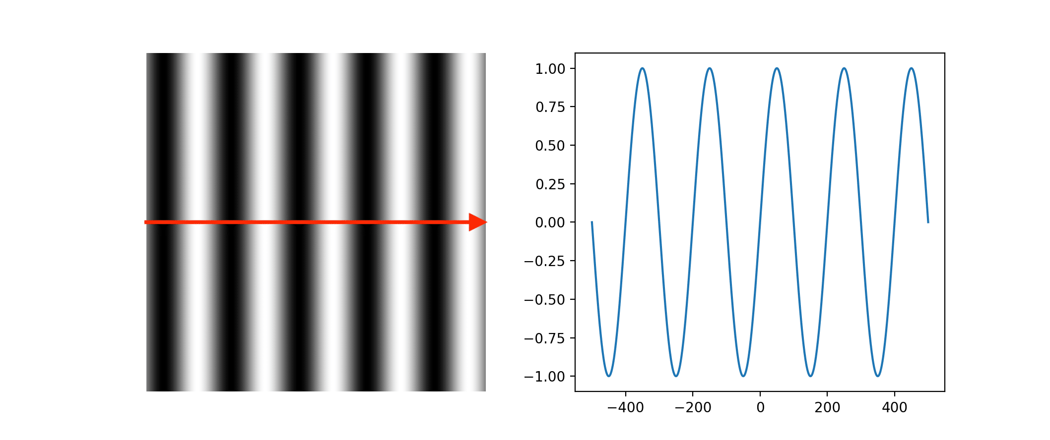 2D Fourier transform in Python: Create any image using only sine functions