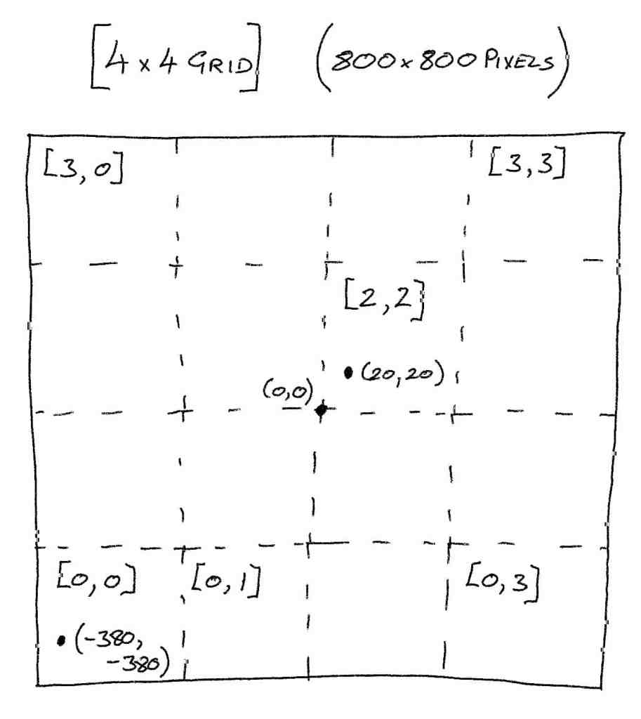 Practise Using Lists, Tuples, Dictionaries, and Sets in Python