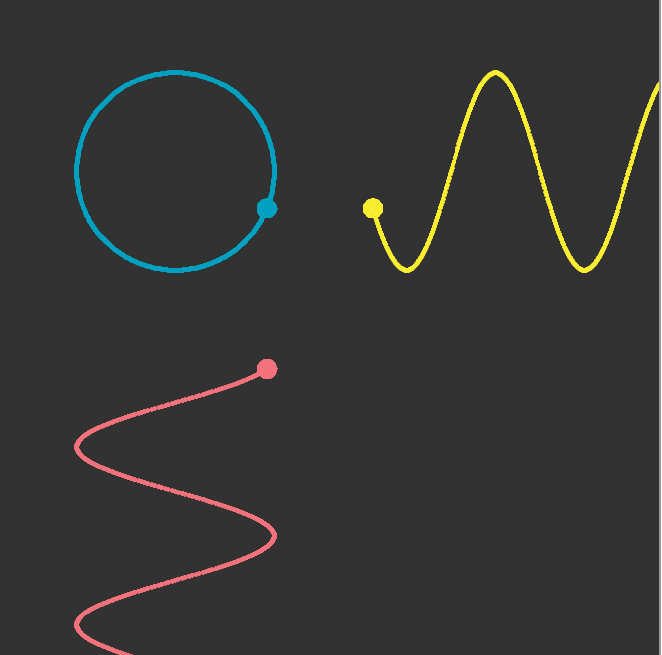 Visualising Maths Using Python