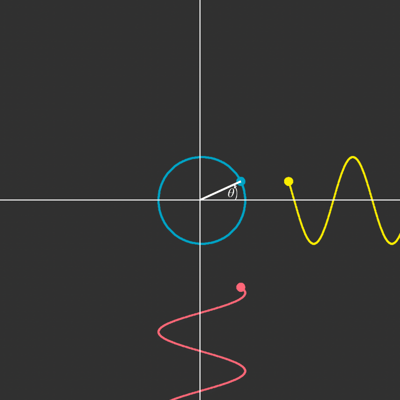Angle theta in a circle