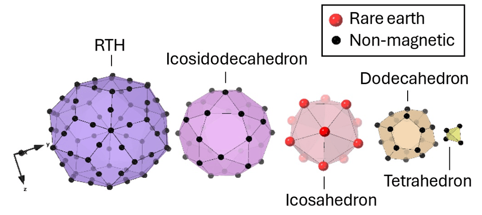 Unraveling the Mystery: How Crystal Structure Guides Unconventional Magnetism (2026)